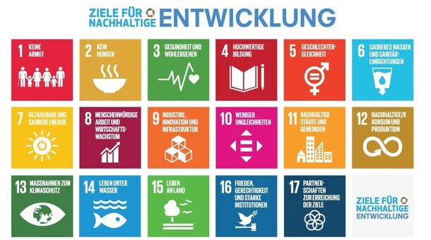 17 Ziele für Nachhaltige Entwicklung (SDG)