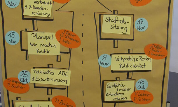 Grafische Darstellung des Ablaufplans für das Projekt „Demokratieführerschein” an der vhs Donauwörth