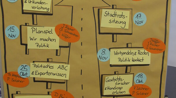 Grafische Darstellung des Ablaufplans für das Projekt „Demokratieführerschein” an der vhs Donauwörth
