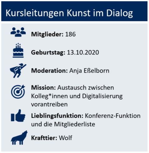Steckbrief der NWG mit Symbolen