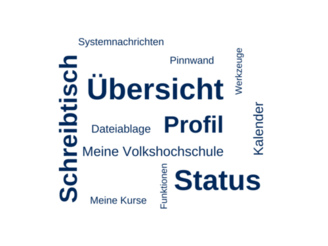 Wortwolke mit Überschriften aus der vhs.cloud