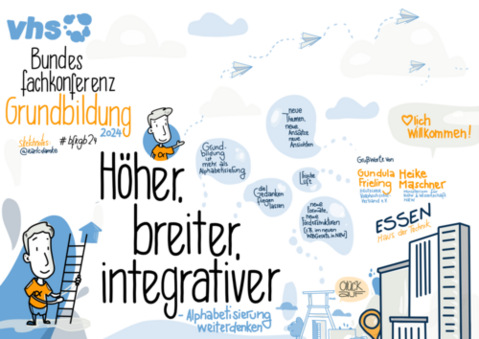 Bundesfachkonferenz Grundbildung: Sketchnote