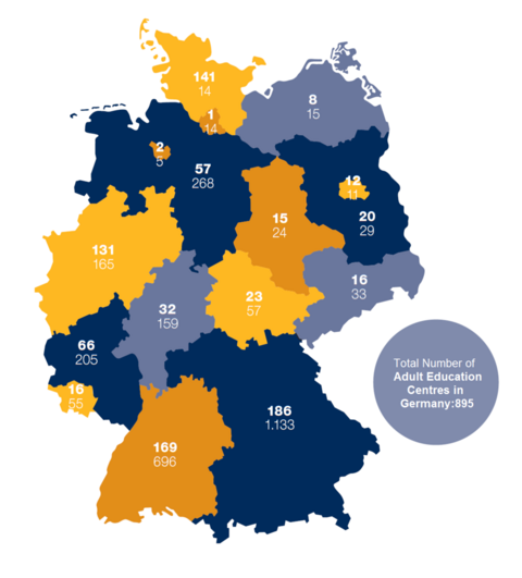 Number of Adult Education Centres in Germany